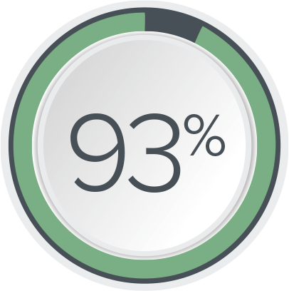 93%