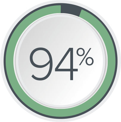 94%